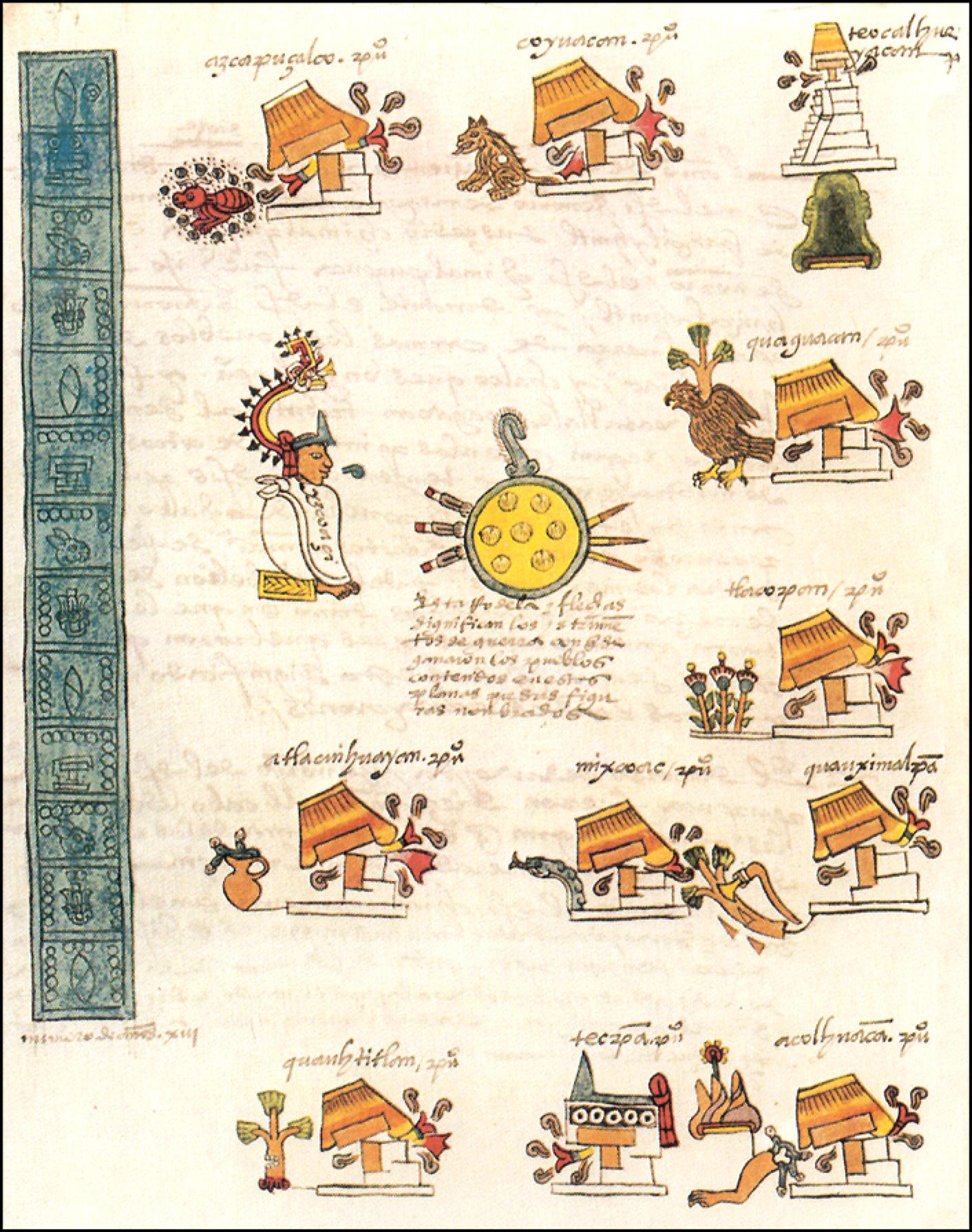Aztec Dates from Codex Mendoza