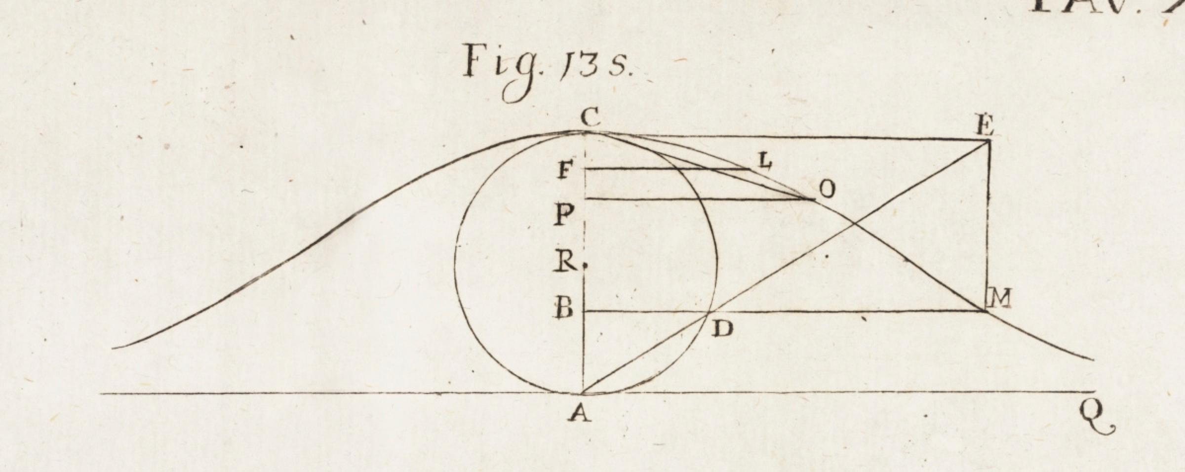 Maria Agnesi's Analytical Institutions