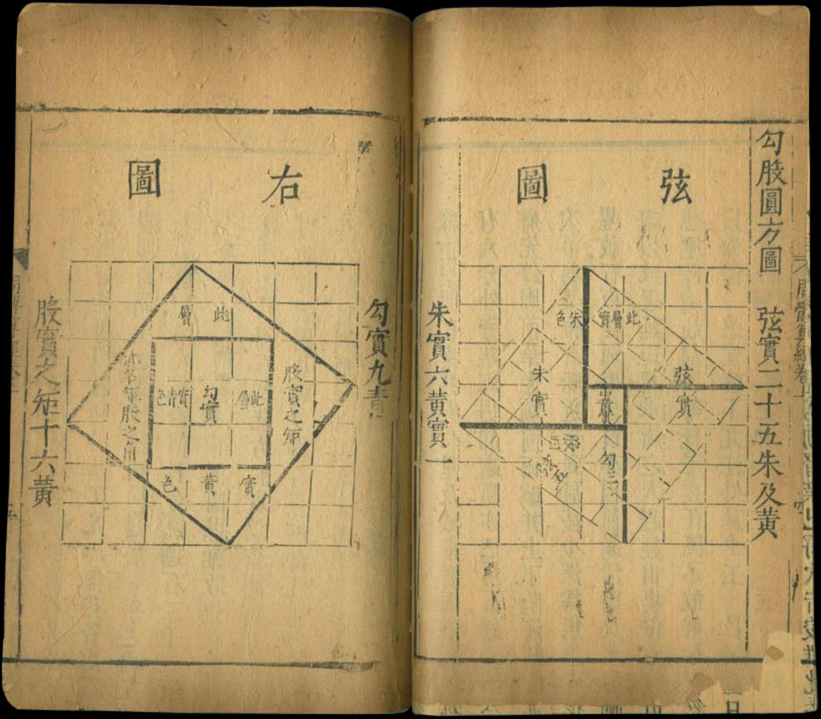 Zhoubi Suanjing Pythagorean Theorem Proof