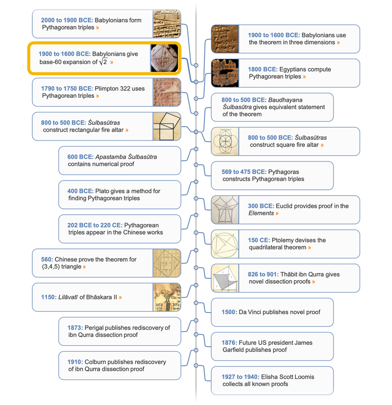 PythagoreanTheorem timeline