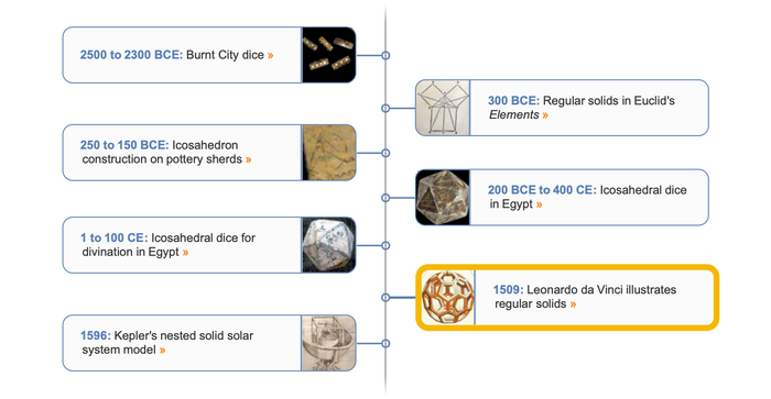 Polyhedra timeline