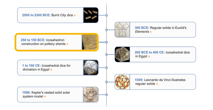 Polyhedra timeline